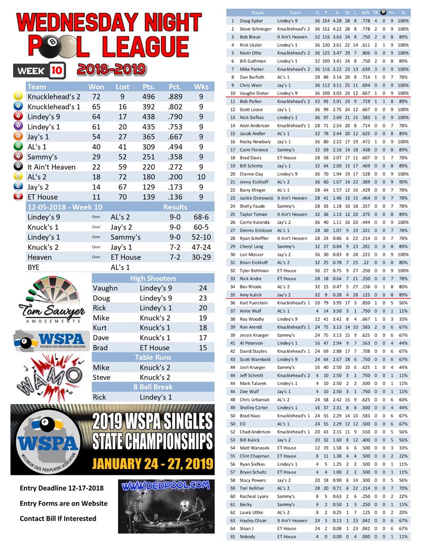 2018-2019 Standings Week 10